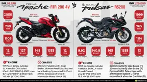 TVS Apache RTR 200 vs. Bajaj Pulsar RS200