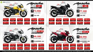 TVS Apache RTR Series - Every Day is Race Day