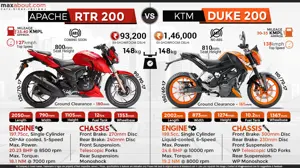 TVS Apache RTR 200 vs. KTM Duke 200