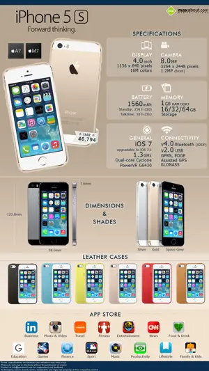 Apple iPhone 5S - Forward Thinking.