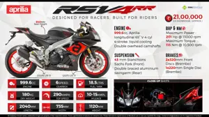 2016 Aprilia RSV4 RR: Designed for Racers. Built for Riders.