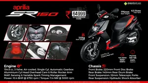 Aprilia SR 150: The Quintessential Sport Scooter