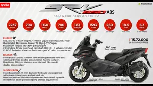 Aprilia SRV 850 ABS - Super Bike, Super Scooter