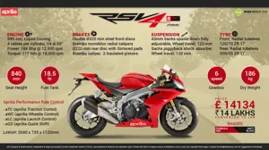 Aprilia RSV4 R APRC – Born to Win