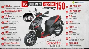 16 Quick Facts About Aprilia SR 150