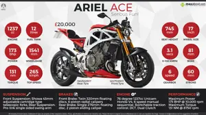 Ariel Ace - Serious Fun!