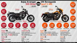 Bajaj Avenger 220 Street vs. UM Renegade Sport S 300