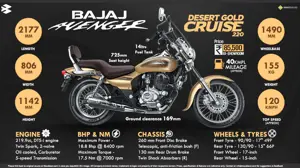 Quick Facts: Bajaj Avenger Cruise 220 Desert Gold Edition