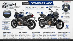 Bajaj Dominar 400: Go HyperRiding, Because Size is Nothing Without Performance