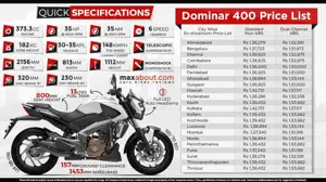 Bajaj Dominar 400: Quick Specifications & Ex-showroom Price List