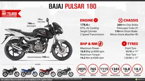 Quick Facts - Bajaj Pulsar 180 DTSi