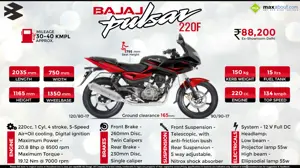 Bajaj Pulsar 220F - Performance Machine for the True Enthusiast