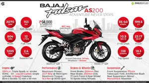 Bajaj Pulsar AS200 - Adventure Never Stops