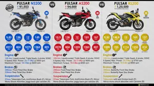 Bajaj Pulsar NS200 vs. Pulsar AS200 vs. Pulsar RS200