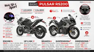 2017 Bajaj Pulsar RS200 - Make Life A Sport