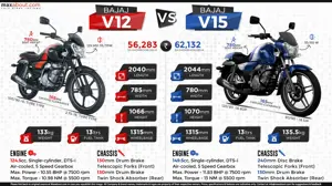 Quick Comparison: Bajaj V12 vs. Bajaj V15