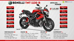 Benelli TNT 1130 R - Absolute Power
