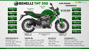 Benelli TNT 300: Pure Riding Experience