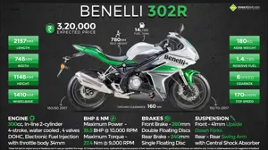 Quick Facts About Benelli Tornado 302R