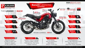 Benelli Leoncino Scrambler - All You Need to Know
