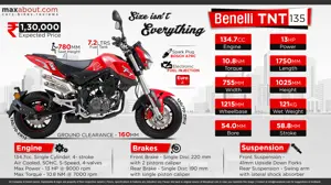 Benelli TNT 135 - Size Isn't Everything