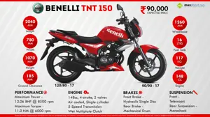 Quick Facts About Benelli TNT 150cc