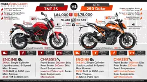 Benelli TNT 25 vs. KTM Duke 250