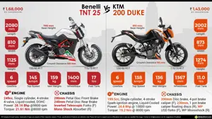 Benelli TNT 25 vs. KTM 200 Duke