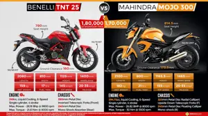 Quick Specification Comparison: Benelli TNT 250 vs. Mahindra Mojo 300