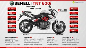 Benelli TNT 600 i - The Latest Evolution