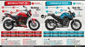 Quick Comparison: Benelli TNT 25 vs. Yamaha FZ25