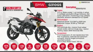 BMW G310GS - Everyday Adventures.