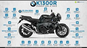 Fast Facts About BMW K1300R