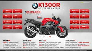 BMW K1300R - Power Has A Face
