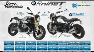 BMW R nine T Café Racer: Pure Authenticity