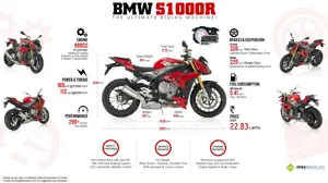 BMW S1000R - The Ultimate Riding Machine!