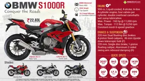 BMW S1000R - Conquer the Roads