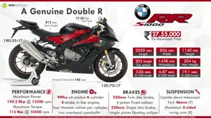 2016 BMW S1000RR - A Genuine Double R