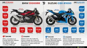 BMW S1000RR vs. Suzuki GSX-R1000