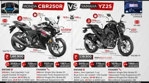 Quick Comparison: Honda CBR250R vs. Yamaha FZ25