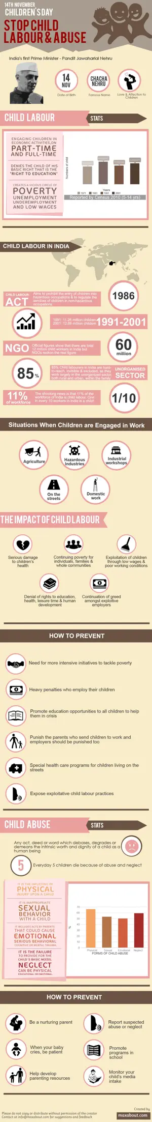 Children's Day: Stop Child Labour and Abuse
