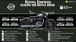 Royal Enfield Classic 500 Battle Green (Not Available in India)