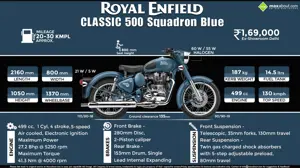 Quick Facts About Royal Enfield Classic 500 Squadron Blue