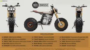 Quick Facts: Classified Moto BW650