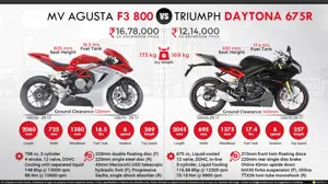 MV Agusta F3 800 vs. Triumph Daytona 675R