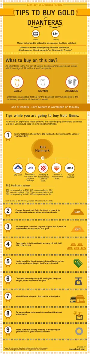 Tips to Buy Gold on Dhanteras