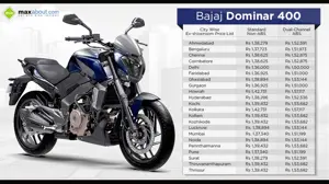 City Wise Ex-Showroom Price List of Bajaj Dominar 400