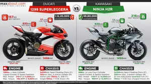 Ducati 1299 Superleggera vs. Kawasaki Ninja H2R