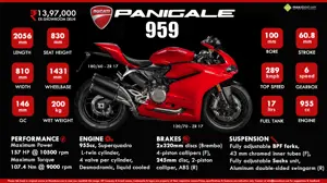 Ducati 959 Panigale - The Perfect Balance