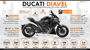 All You Need to Know About Ducati Diavel